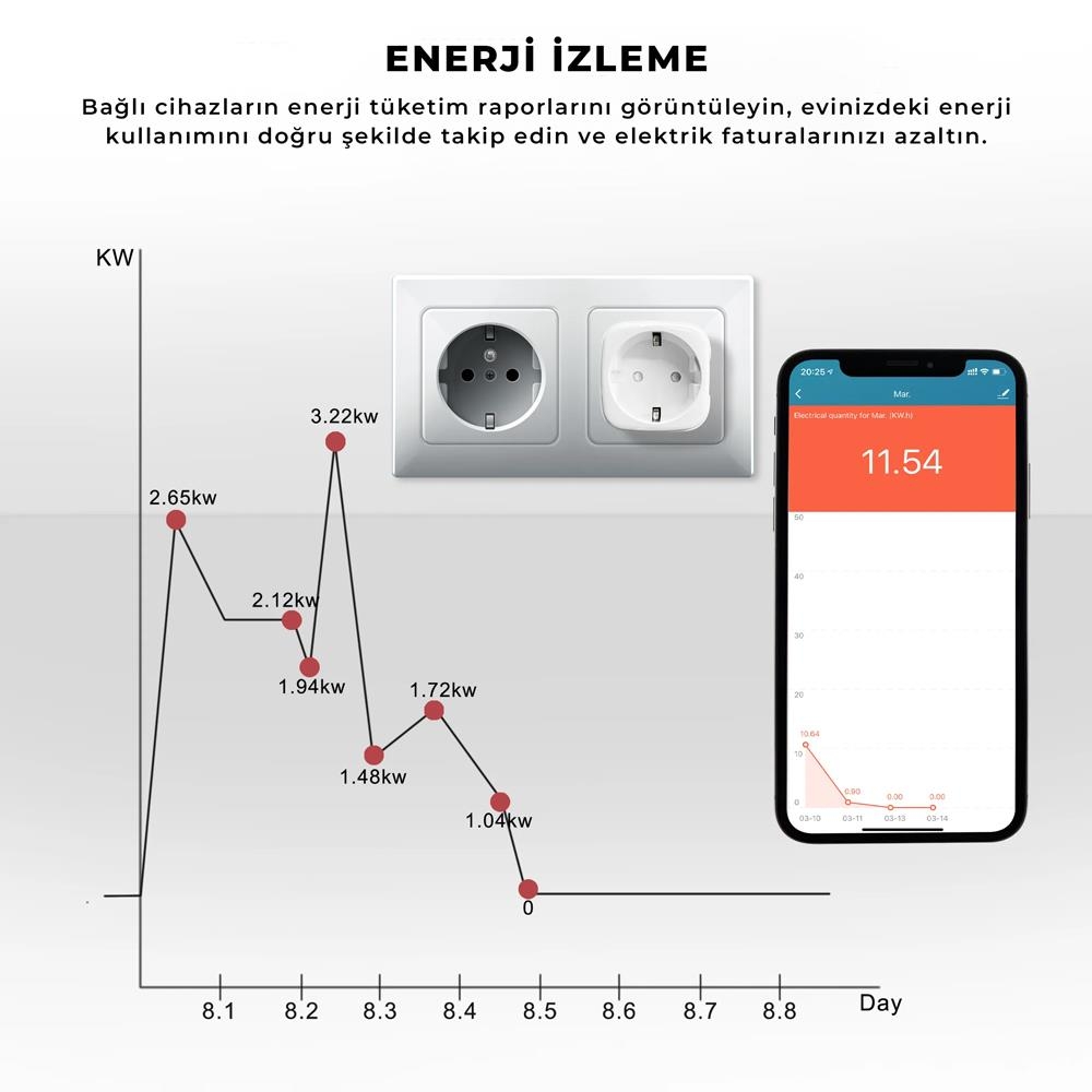 Wi-Fi%20Kontrollü%20Akım%20Korumalı%20Akıllı%20Priz%2016A%20Tuya%20&%20Smart%20Life%20Destekli