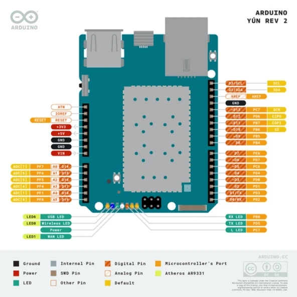 Arduino%20Yun%20Shield%20V1.1